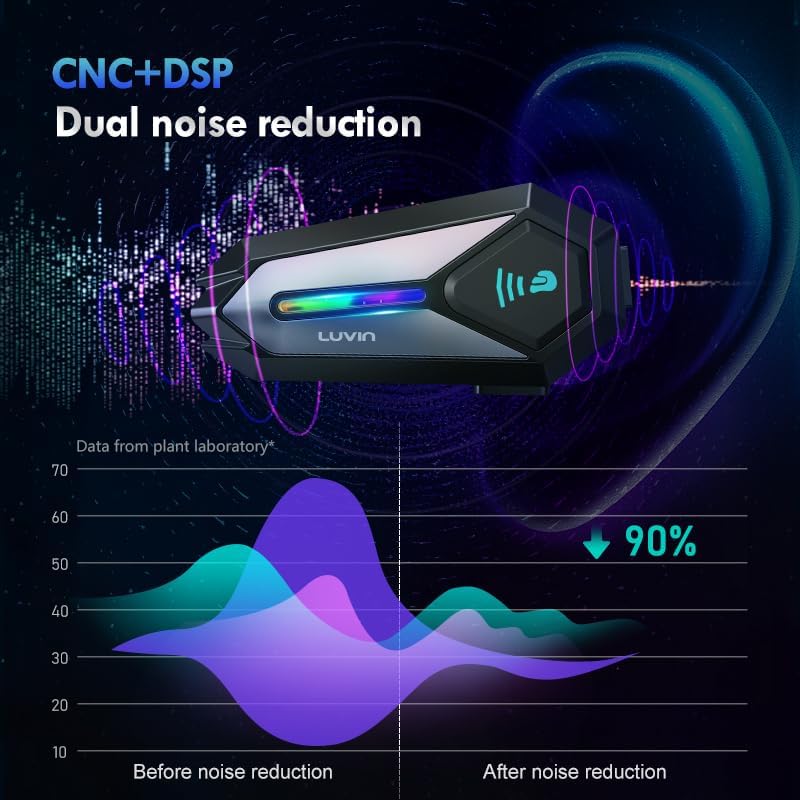 Intercomunicador Luvin Galaxy 8